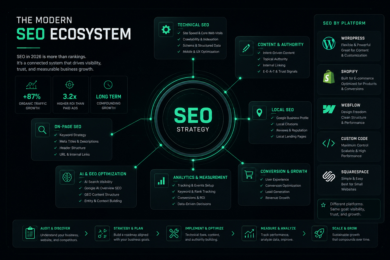 Seo Services Lebanon
